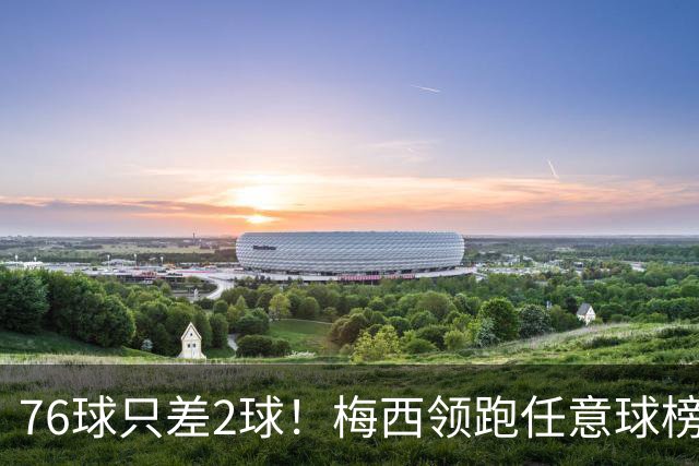 76球只差2球！梅西领跑任意球榜，C罗2025年挂零